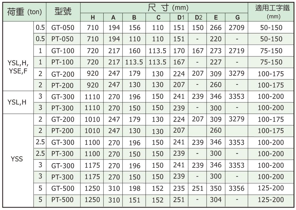 電動鍊條吊車 YSE（標準型）050／100／200 規格表