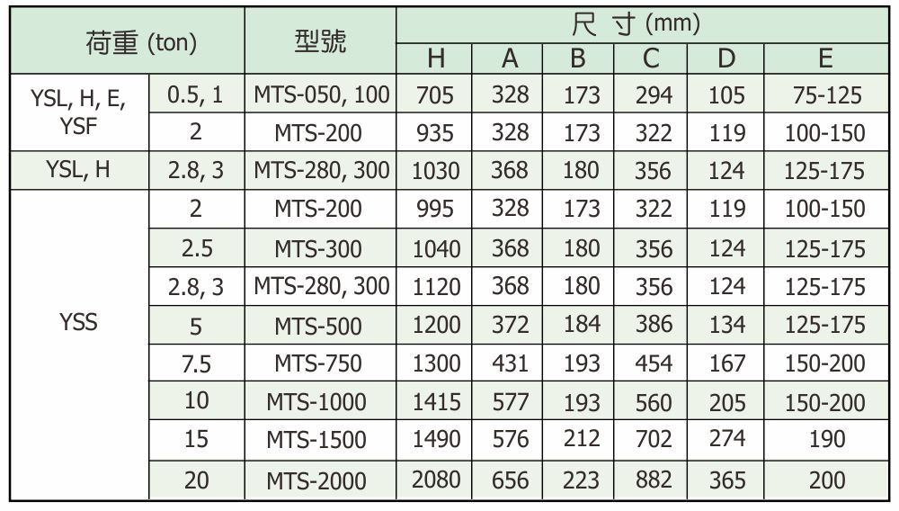 電動鍊條吊車 YSE（標準型）050／100／200 規格表